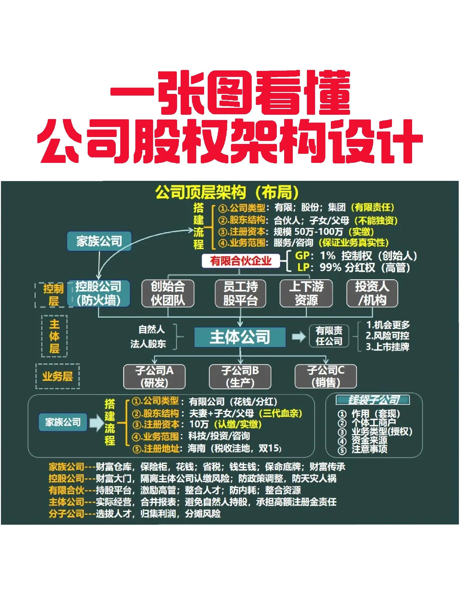 河源市VIE架构企业上市规划(vie架构香港上市的优点)