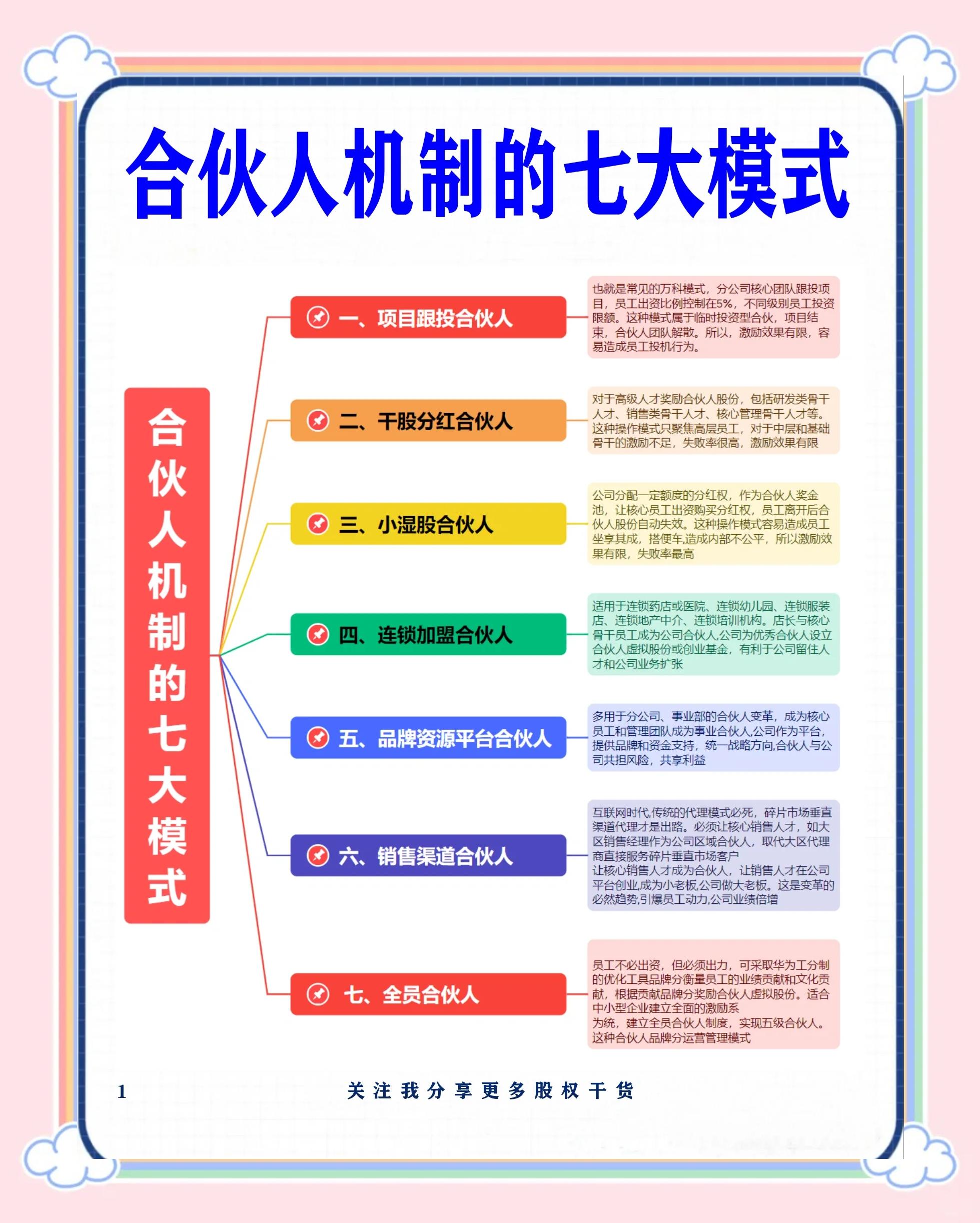 河源市数字化供应链合伙人机制(数字化供应链合伙人机制有哪些)