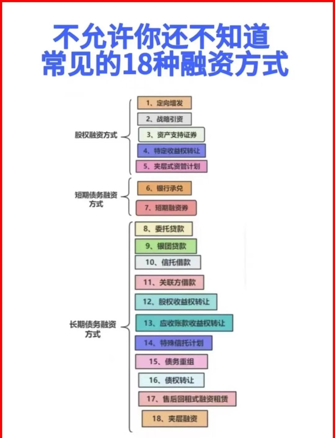 河源市战略融资成本控制(战略融资意味着什么)