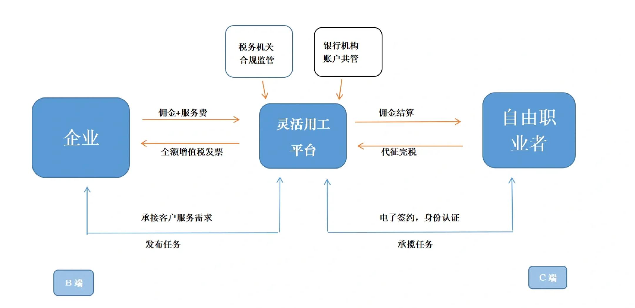 河源市灵活合伙人机制(合伙人机制的五大优势)