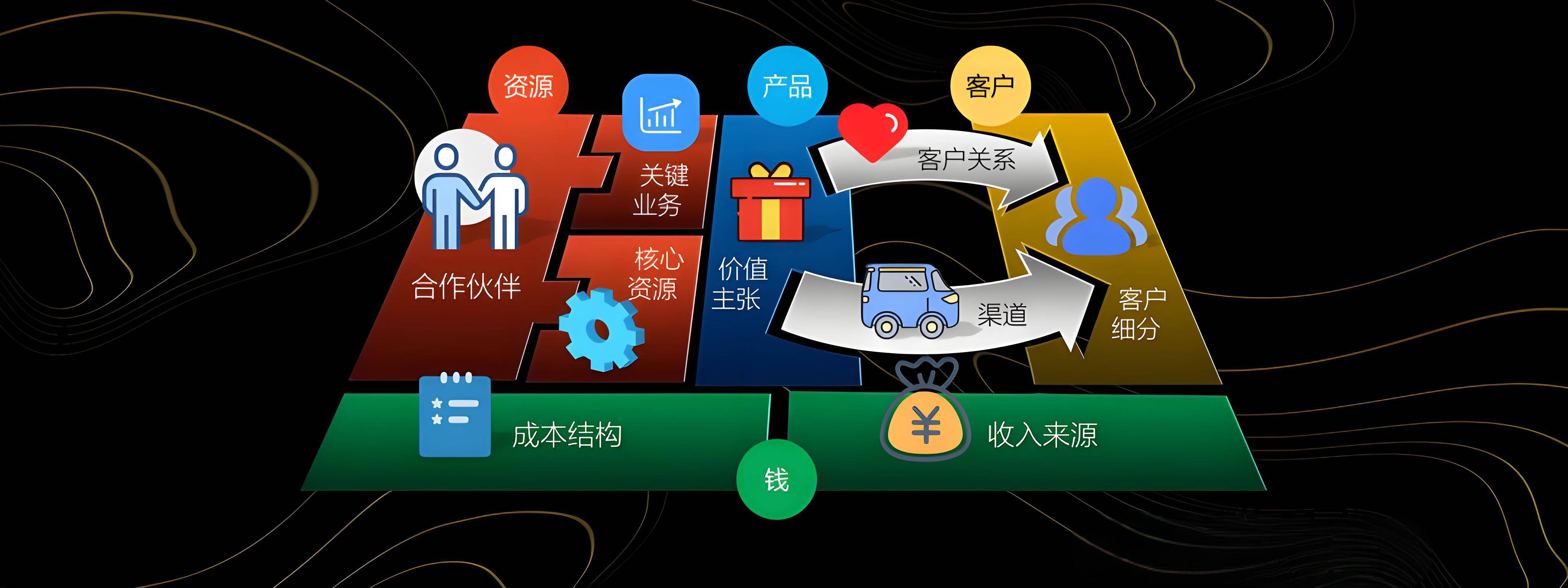 河源市烟台专业商业模式升级(烟台模式投资50300)