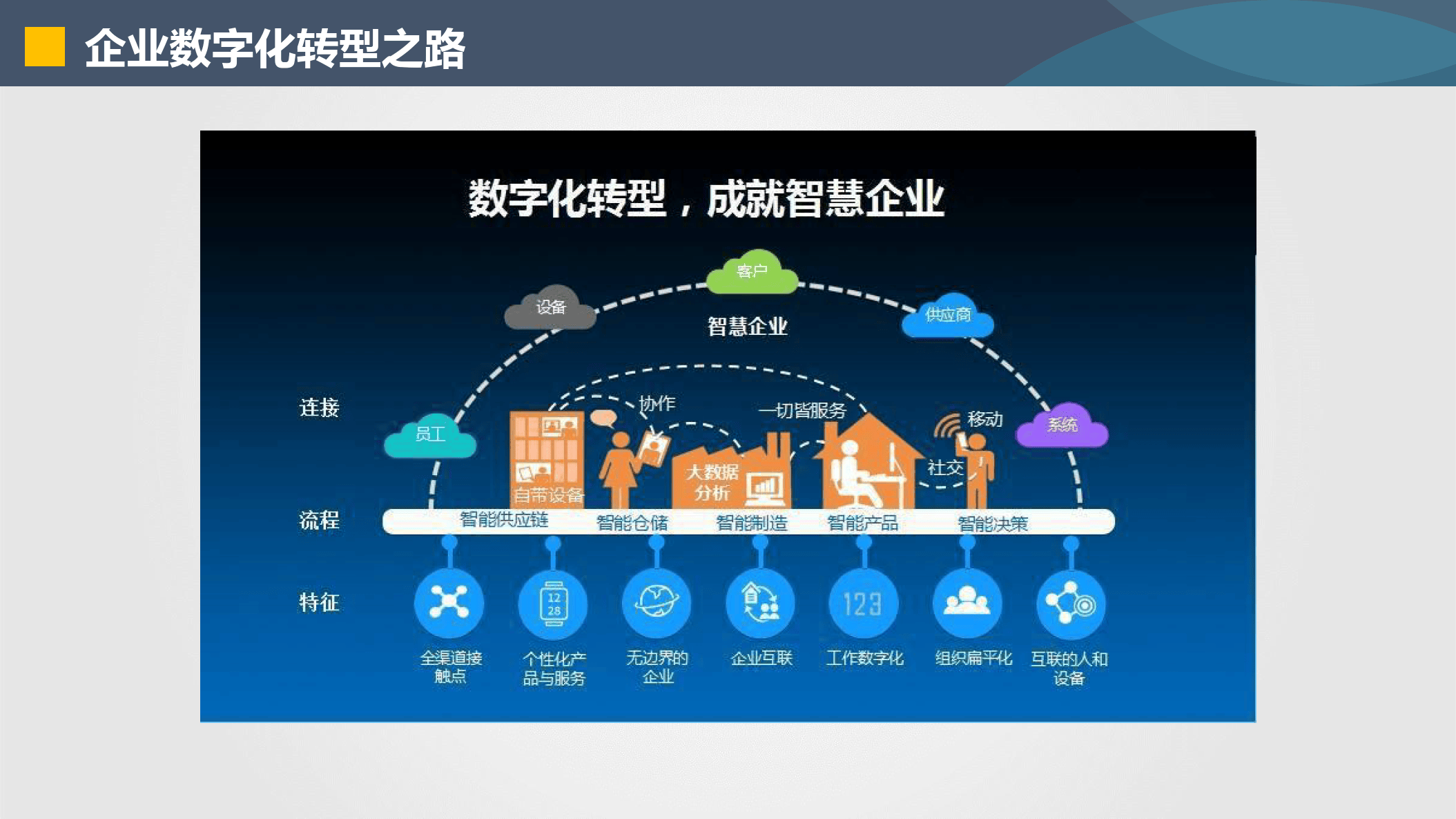 河源市器械企业数字化转型(器械企业数字化转型建议)