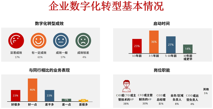 河源市昆明企业数字化转型(昆明数字经济发展规划)