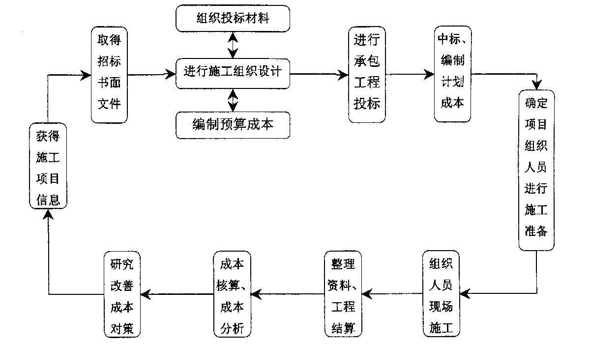 河源市全方位成本控制机构(全方位成本管理的优点)