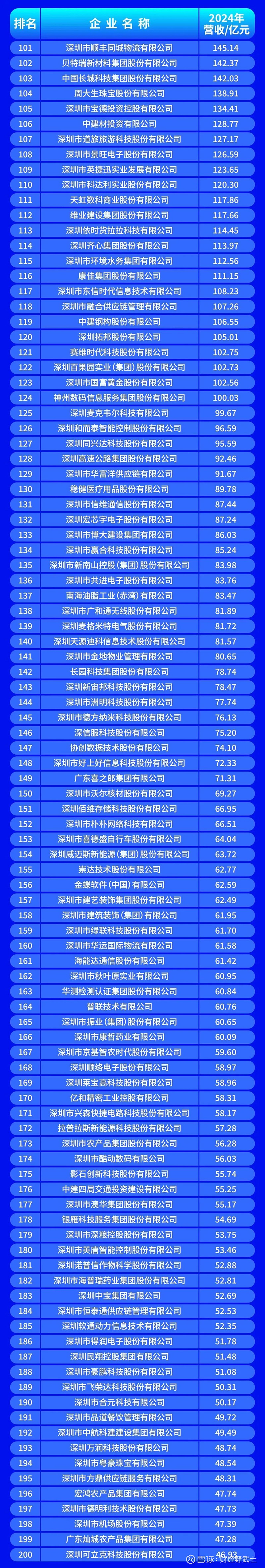 河源市深圳企业价值评估(深圳企业价值评估公司排名)
