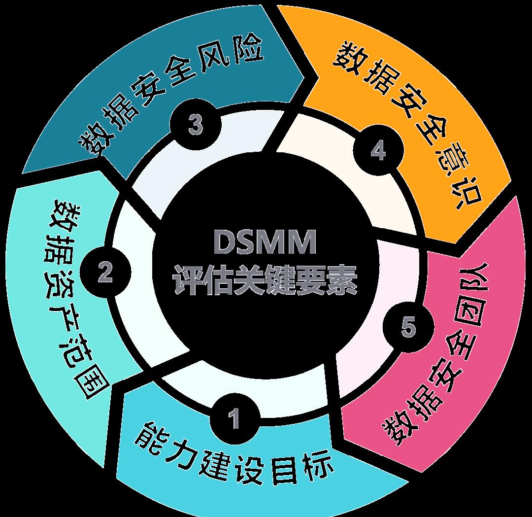 河源市价值驱动价值评估(价值驱动型商业模式)