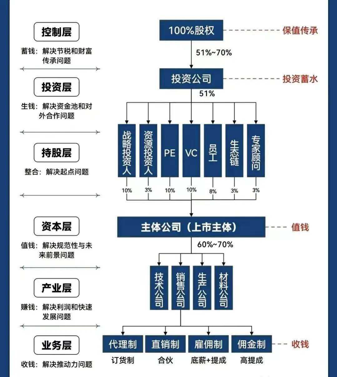 河源市化工股权架构设计(化工股权架构设计方案)