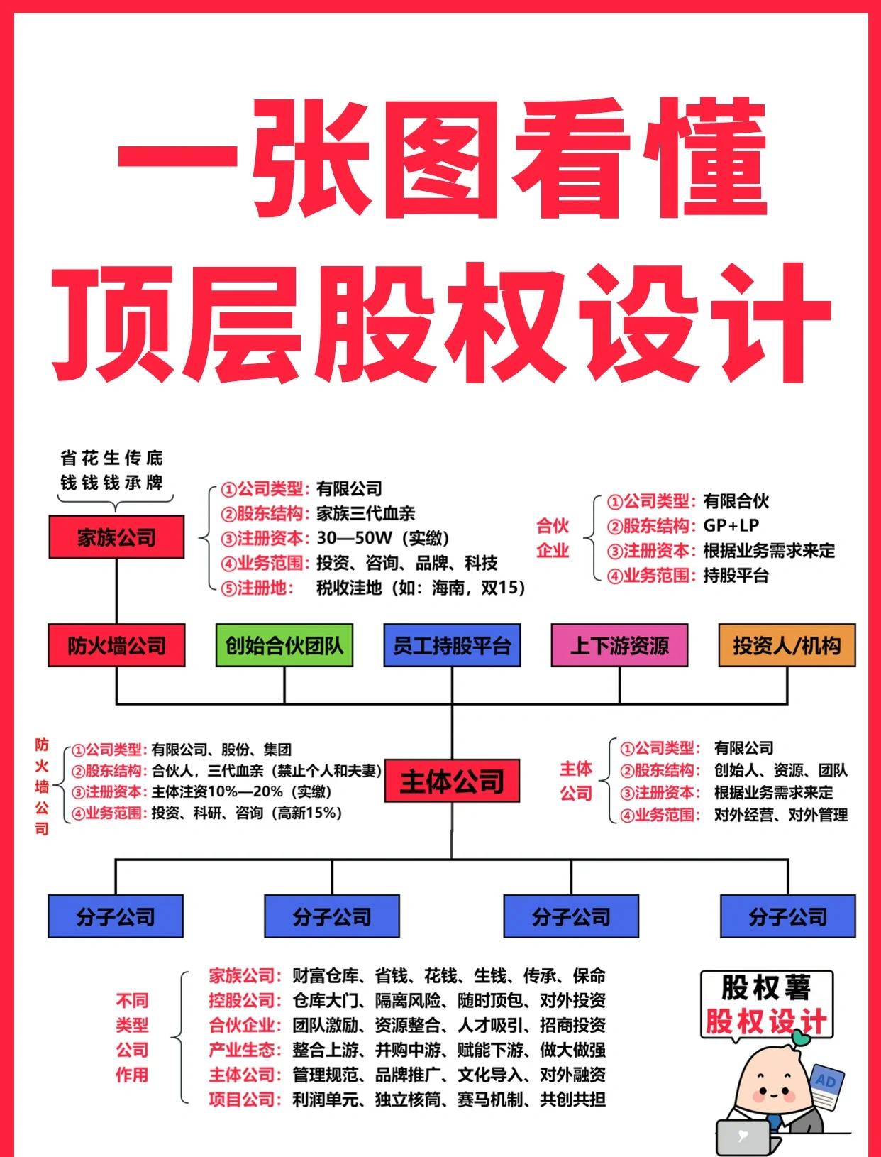 河源市高回报股权架构设计(高回报投资与理财指南)