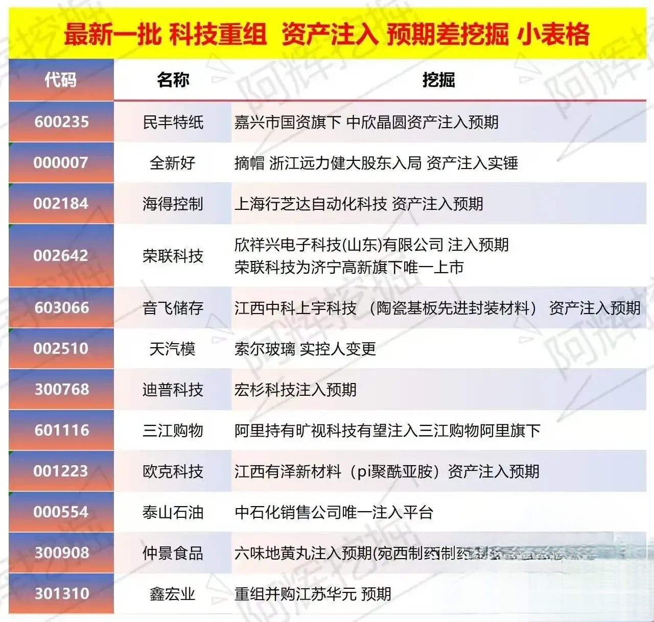 河源市专业股权重组(股权重组的目的)