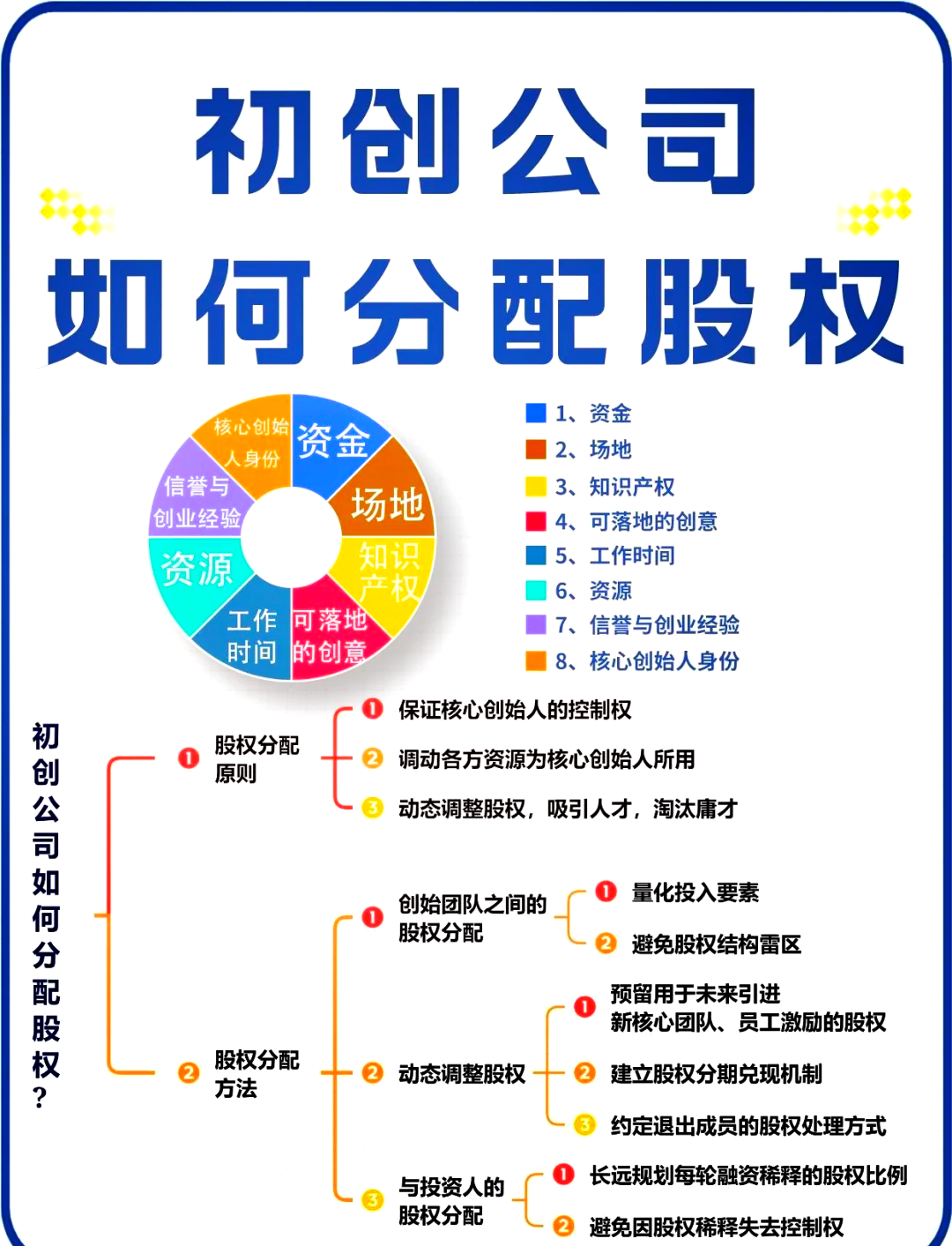 河源市软件股权激励(股权激励系统八大步骤)