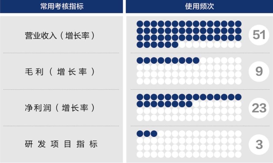 河源市深度医疗股权设计(深度医疗股权设计分析)