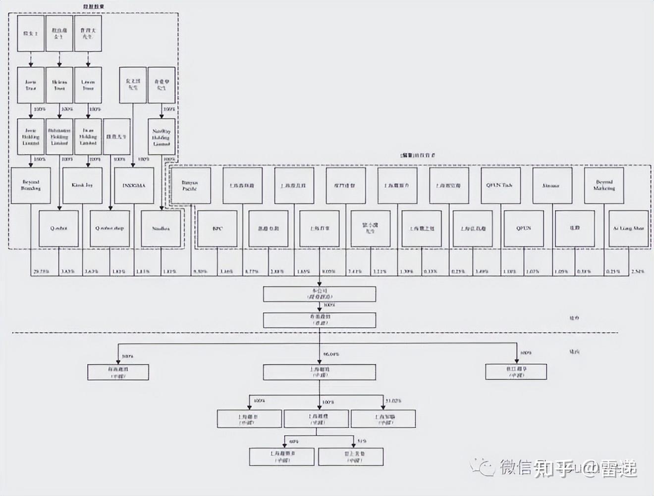 河源市投票权安排财务优化(投票权类型是什么意思)
