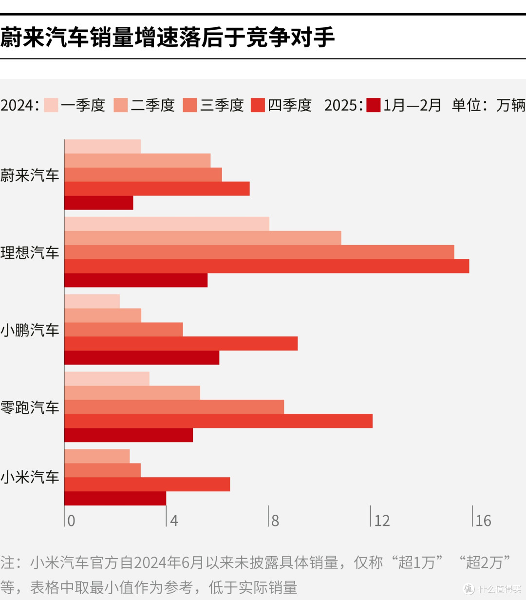 河源市领先汽车竞争分析(领先汽车竞争分析图)