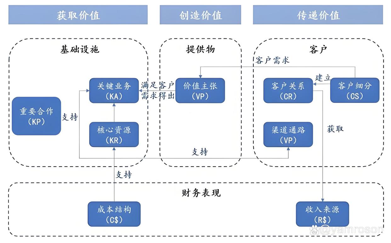 河源市游戏企业商业模式升级(游戏行业的商业模式有哪些)
