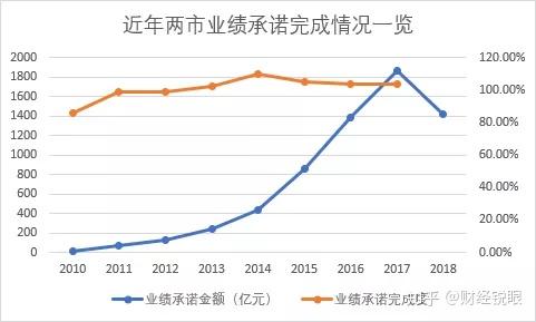 河源市业绩承诺主板上市(主板上市公司业绩预告的规定)