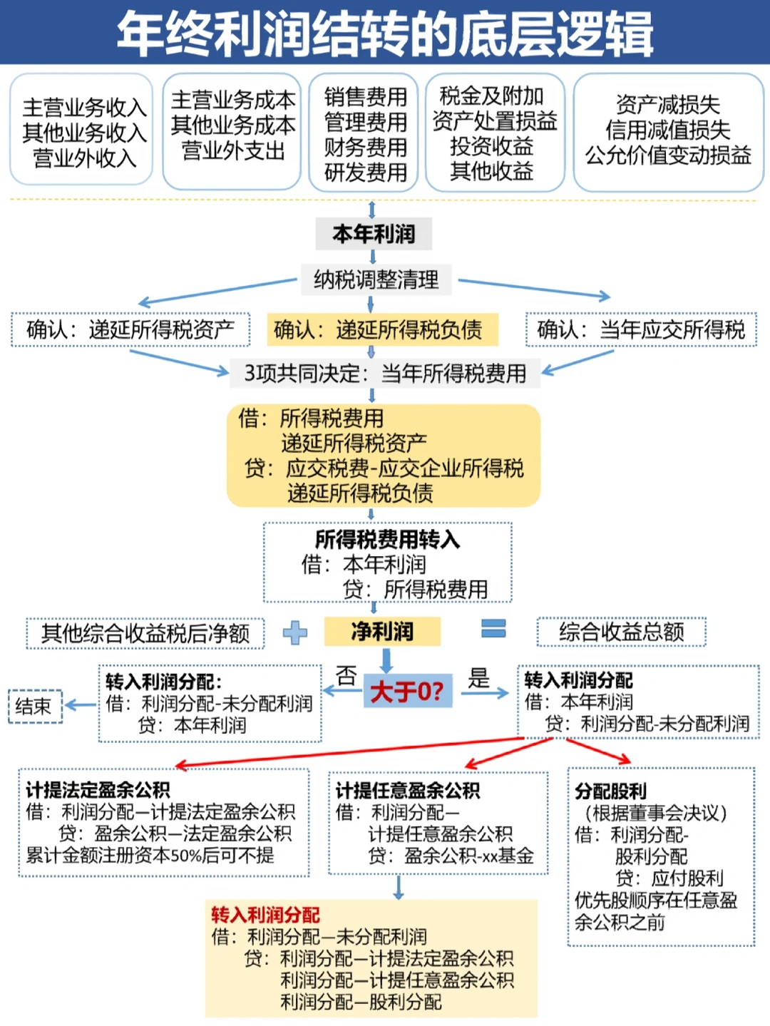 河源市中山盈利模型设计(中国设计师品牌女装)